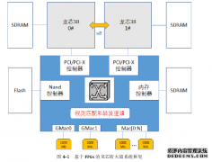 基于FPGA的龙芯防火墙计算机设计与实现