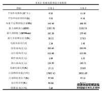 低碳电力电源规划综合评价体系研究