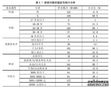 基于TPB修正模型的中国游客境外旅游购物消费营销行为研究