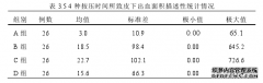 低分子肝素皮下注射时间及局部护理按压时间对不良反应的影响