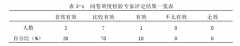 体育运动中非常规技术动作的形成过程研究