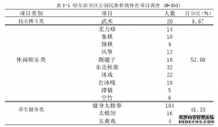 哈尔滨市区公园民族传统体育项目开展研究