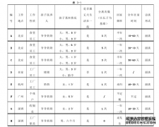 留守幼儿母亲亲子分离的心路历程社会学探究