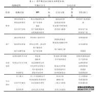 基于战略导向的Z电力公司全面预算管理体系审计优化研究