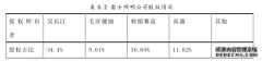 利益相关者财务审计治理体系的应用