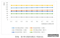 促销努力下的双渠道物流供应链联合促销定价策略研究