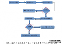 苏州A建筑集团有限公司职业健康安全管理体系优化研究