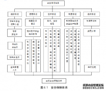 S1济聊高速德州段养护作业施工项目安全管理研究