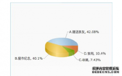 旅游购物视角下新郑枣产品的管理开发研究