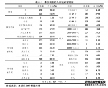 开封居民节事支持旅游管理研究