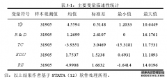 邻居的群体性趋同行为与企业生产率的国际贸易关系研究