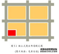 城市街区型住区建筑设计研究