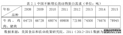 食品安全管理研究与对策分析