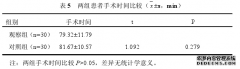 化瘀止血方对人工全髋关节置换术后隐性失血的中医影响