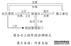 城市更新背景下老旧社区建筑改造中居住环境质量提升的设计方法研究