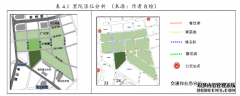 青岛市棚户区改造空间建筑模式研究