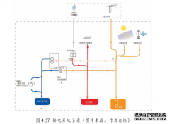 历史文化村落活化视角下场所营建建筑策略研究