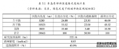 青岛山地型历史街区开放空间建筑尺度特征研究