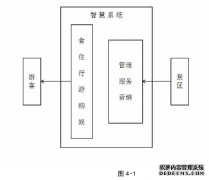 云台山景区旅游管理智慧化研究