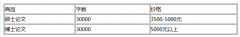 写作3万字论文怎么收费