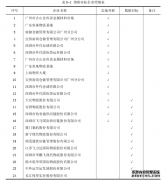 特变电工湖南物流公司转型升级发展研究