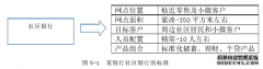 G银行贵阳零售业务发展工商管理策略研究