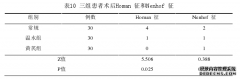 足浴护理疗法预防胃肠外科恶性肿瘤术后患者深静脉血栓形成的效果评价