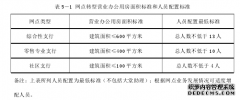 基于零售工商管理业务的银行网点转型问题研究