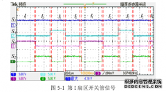 三相电流源并网电力变换器调制与控制技术研究