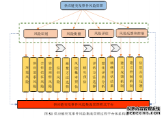 基于集成管理理论的物流供应链突发事件风险管理研究