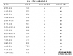 河南省业余排球体育倶乐部现状调查与分析