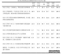 正式制度环境对社会工作职业社会认同度的影响研究