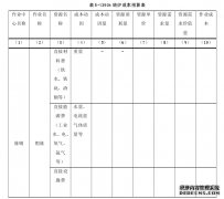 基于成本控制的会计成本预算管理研究