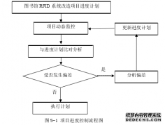 HY图书馆RFID系统改造工程项目进度管理研究