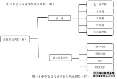 中职会计专业实践教学对策研究