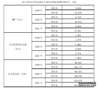 贵铝铁路综合物流园管理规划研究