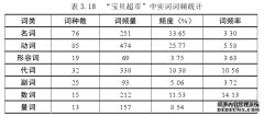 中班角色游戏情境下幼儿口语语料教育的研究