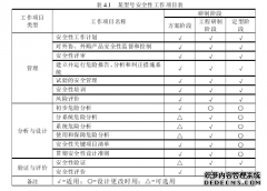 面向系统安全的航天大型外场试验安全管理研究