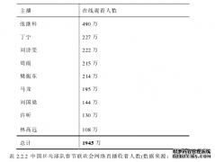 中国乒乓球队“网红化”新闻现象研究