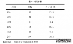 城市滨水区旅游管理休闲功能提升研究