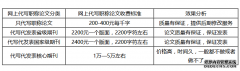 写作职称论文价格多少