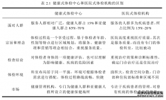 基于“适人性”理念下的医疗体检艺术空间设计