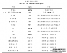 虾青素与5种天然抗氧化剂的抗氧化活性农学比较研究