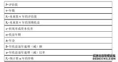 网络文学版权开发研究