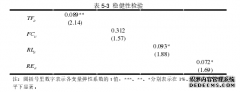 国际贸易伙伴政府治理对中国出口的影响