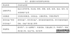 建设银行H支行小微企业工商信贷业务风险管理研究