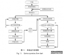 基于视觉的Delta机械手抓取定位技术工程应用研究