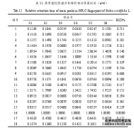 茜草地上部分的化学成分和药学质量研究