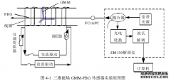 三维磁场GMM-FBG传感器的电力设计与有限元分析