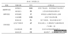 基于整零关系视角的中国汽车产业经济自主创新机制研究